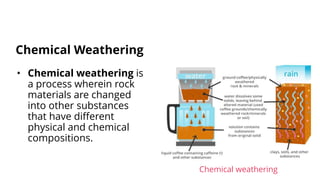 • Chemical weathering is
a process wherein rock
materials are changed
into other substances
that have different
physical and chemical
compositions.
Chemical Weathering
Chemical weathering
 