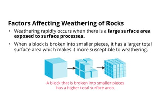 • Weathering rapidly occurs when there is a large surface area
exposed to surface processes.
• When a block is broken into smaller pieces, it has a larger total
surface area which makes it more susceptible to weathering.
Factors Affecting Weathering of Rocks
A block that is broken into smaller pieces
has a higher total surface area.
 