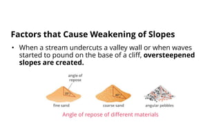 • When a stream undercuts a valley wall or when waves
started to pound on the base of a cliff, oversteepened
slopes are created.
Factors that Cause Weakening of Slopes
Angle of repose of different materials
 