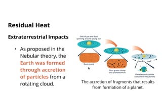 Extraterrestrial Impacts
• As proposed in the
Nebular theory, the
Earth was formed
through accretion
of particles from a
rotating cloud.
Residual Heat
The accretion of fragments that results
from formation of a planet.
 