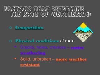 Factors that determine
the rate of weathering:
o CompositionComposition
o Physical conditionsPhysical conditions of rock
 Cracks, holes, crevices – easier
weathering
 Solid, unbroken – more weather
resistant
 