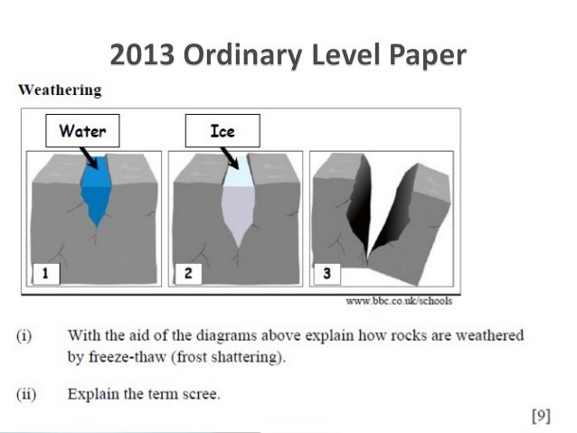 Weathering and Erosion limestone rock formation diagram 