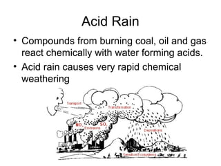 Acid Rain 
• Compounds from burning coal, oil and gas 
react chemically with water forming acids. 
• Acid rain causes very rapid chemical 
weathering 
 
