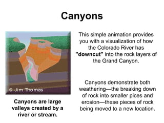 Canyons
                        This simple animation provides
                        you with a visualization of how
   ...