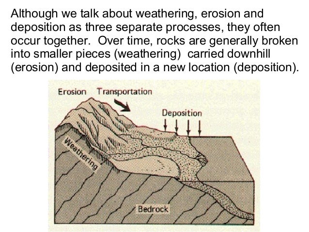 weathering erosion and deposition 3rd 4th grade teach