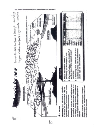 OLDROCKSFORNEW
lava-Earth'ssurface+basalt-extrusive
magma-belowEarth'ssurface=granite-intrusive
Activities
1.Whatisthedifferencebetweenasedimentaryrockandanigneous
rock?
2.WhattypeofrocksarebeingformedatA,BandConfigureA?
Givereasonstosupportyouranswer.
3.Inthetableonthenextpage,identifythetypeofeachrocklisted,
byplacingatickintheappropriatecolumn.Slatehasbeendonefor
you.
 