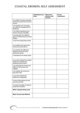 COASTAL EROSION: SELF ASSESSMENT
Assessing 360° Checklists from Skills Workbook 1 © Heinemann 2004, geography 360° Teacher’s Handbook 1
Understand and
know
Need more
practice and
revision
Do not
understand
I can define and give examples
of the three ways that rocks are
formed
I can explain how rock types
can affect the development of
landforms
I can define weathering and
erosion and give examples
I can describe how different
types of weathering and erosion
happen
I know how freeze-thaw works
I can explain how waves are
formed and what fetch is
I can explain the difference
between constructive and
destructive waves
I understand how waves erode
I can name at least five coastal
landforms resulting from
weathering and erosion
I can describe the causes and
effects of cliff erosion and
collapse
I can explain the process of
long shore drift
I can name at least two
landforms of deposition
I know what groynes are and
why they are built
I can give examples of ways to
protect the coastline
What I enjoyed doing most
What I found most difficult
CHANGING LANDSCAPES AND COASTS
 