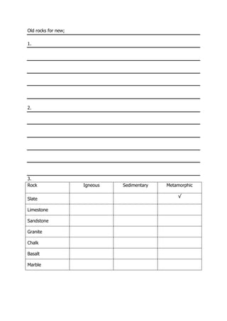 Old rocks for new;
1.
2.
3.
Rock Igneous Sedimentary Metamorphic
Slate
√
Limestone
Sandstone
Granite
Chalk
Basalt
Marble
 