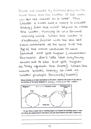 Energy moves, not water!
Waves are created by frictional drag as the wind blows
over the surface of the water. You can see waves on a
lake or pond, not just in the sea! This creates a swell
and a wave is formed. Energy from the wind begins to
rotate the water, turning it in a forward moving circle.
When the water is shallower, friction with the sea bed
slows movement at the base but the top of the wave
continues to move forward and gets higher (remember
tsunamis don't look like anything much out at sea but get
bigger and higher as they approach the shore). When
the wave breaks, only then does energy, as well as
water, plunge forward (swash).
 