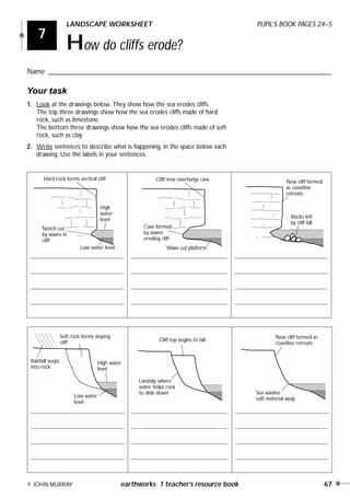 7
LANDSCAPE WORKSHEET PUPIL’S BOOK PAGES 24–5
How do cliffs erode?
Name ________________________________________________________________________________
© JOHN MURRAY earthworks 1 teacher’s resource book 67
Your task
1. Look at the drawings below. They show how the sea erodes cliffs.
The top three drawings show how the sea erodes cliffs made of hard
rock, such as limestone.
The bottom three drawings show how the sea erodes cliffs made of soft
rock, such as clay.
2. Write sentences to describe what is happening, in the space below each
drawing. Use the labels in your sentences.
Hard rock forms vertical cliff
High
water
level
Notch cut
by waves in
cliff
Low water level
Cliff now overhangs cave
Cave formed
by waves
eroding cliff
Wave cut platform
New cliff formed
as coastline
retreats
Rocks left
by cliff fall
Soft rock forms sloping
cliff
Rainfall seeps
into rock
High water
level
Low water
level
Cliff top begins to fall
Landslip where
water helps rock
to slide down
New cliff formed as
coastline retreats
Sea washes
soft material away
Earthworks 2 16/8/00 6:33 pm Page 67
N.B. soft rock results in slumping or land slides
 