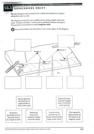 1. Put the correct letter in the numbered box
LONGSHORE DRIFT
The sea transports the material it has eroded and deposits it in places
where the water is calm.
The diagram shows the way a pebble moves along a beach with each
wave. It starts in position 1 and moves to position 5 before moving on.
This process of movement is called longshore drift.
a. b.
c.
d. e. f.
1.
2.
3. 4. 5. 6.
 