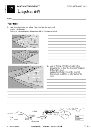 17
LANDSCAPE WORKSHEET PUPIL’S BOOK PAGES 33–5
Longshore drift
Name ________________________________________________________________________________
© JOHN MURRAY earthworks 1 teacher’s resource book 77
Your task
1. Look at the three diagrams below. They show how the process of
longshore drift works.
Write your own description of longshore drift in the space provided.
2. Look at the map of the Dorset coast below.
Draw an arrow to show the direction of longshore
drift along the coast.
Explain what effect groynes on the beach at
Bournemouth could have on other parts of the
coast.
___________________________________________
___________________________________________
___________________________________________
___________________________________________
___________________________________________
___________________________________________
___________________________________________
___________________________________________
___________________________________________
___________________________________________
____________________________________________
____________________________________________
____________________________________________
____________________________________________
_________________________________________________________________________________________
________________________________________________________________________________________
_________________________________________________________________________________________
________________________________________________________________________________________
_________________________________________________________________________________________
DORSET
Lyme Bay
Chesil
Beach0 10 km
Weymouth
Portland Bill
Swanage
Bournemouth
Poole Bay
Christchurch
Bay
Isle of Wight
Beach
Key
Scale
Wind direction
Water running
down the beach
Beach
Sea
Wave direction
Beach
Sea
Earthworks 2 16/8/00 6:33 pm Page 77
 