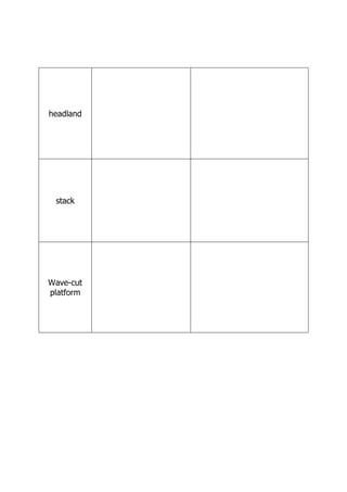 headland
stack
Wave-cut
platform
 