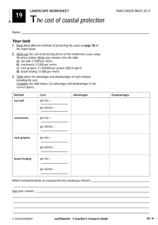 19
LANDSCAPE WORKSHEET PUPIL’S BOOK PAGES 38–9
The cost of coastal protection
Name ________________________________________________________________________________
© JOHN MURRAY earthworks 1 teacher’s resource book 79
Your task
1. Read about different methods of protecting the coast on page 38 of
the Pupil’s Book.
2. Work out the cost of protecting 60 km of the Holderness coast, using
the prices below. Write your answers into the table.
a) sea wall: £7,000 per metre
b) revetments: £1,000 per metre
c) rock groynes: £1,500,000 per groyne (200 m apart)
d) beach feeding: £1,000 per metre
3. Think about the advantages and disadvantages of each method,
including the cost.
Complete the table below. List advantages and disadvantages in the
correct spaces.
Which method/methods of coastal protection would you choose? ________________________________________
_____________________________________________________________________________________________
Give your reasons: ______________________________________________________________________________
_____________________________________________________________________________________________
_____________________________________________________________________________________________
_____________________________________________________________________________________________
_____________________________________________________________________________________________
Method Cost Advantages Disadvantages
sea wall per km =
_________________
per 60 km =
_________________
revetments per km =
_________________
per 60 km =
_________________
rock groynes per km =
_________________
per 60 km =
_________________
beach feeding per km =
_________________
per 60 km =
_________________
Earthworks 2 16/8/00 6:33 pm Page 79
 