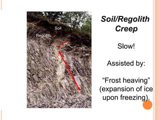 Soil/Regolith
Creep
Slow!
Assisted by:
“Frost heaving”
(expansion of ice
upon freezing).
Soil
Regolith
 
