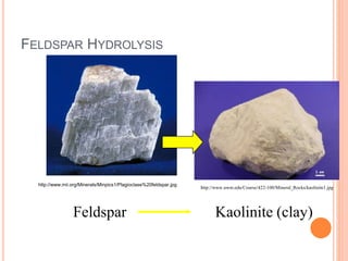 FELDSPAR HYDROLYSIS
http://www.mii.org/Minerals/Minpics1/Plagioclase%20feldspar.jpg
http://www.uwm.edu/Course/422-100/Mineral_Rocks/kaolinite1.jpg
Feldspar Kaolinite (clay)
 