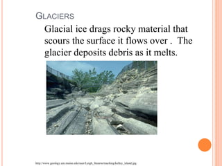 GLACIERS
Glacial ice drags rocky material that
scours the surface it flows over . The
glacier deposits debris as it melts.
http://www.geology.um.maine.edu/user/Leigh_Stearns/teaching/kelley_island.jpg
 