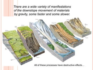 PP.490-491
original artwork by Gary Hincks
There are a wide variety of manifestations
of the downslope movement of materials
by gravity, some faster and some slower.
All of these processes have destructive effects…
 