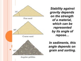 Stability against
gravity depends
on the strength
of a material,
which can be
represented
by its angle of
repose…
In sediments, this
angle depends on
grain and sorting.
 