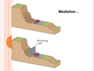 W. W. Norton
Mediation…
 