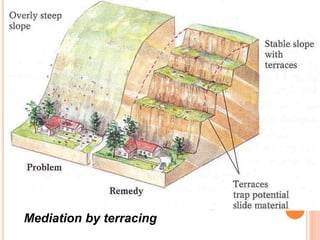 Mediation by terracing
 