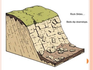 Rock Slides…
Beds dip downslope.
 