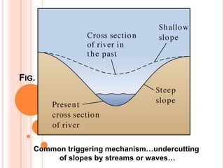 FIG. 16.20 A
W. W. Norton
Common triggering mechanism…undercutting
of slopes by streams or waves…
 