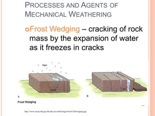 PROCESSES AND AGENTS OF
MECHANICAL WEATHERING
Frost Wedging – cracking of rock
mass by the expansion of water
as it freezes in cracks
http://www.uwsp.edu/geo/faculty/ozsvath/images/frost%20wedging.jpg
 