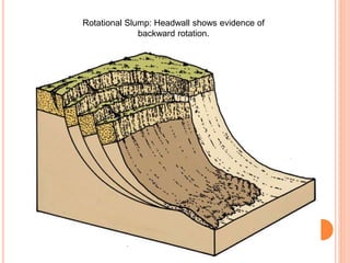Rotational Slump: Headwall shows evidence of
backward rotation.
 