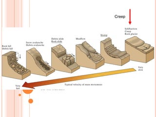 FIG. 16.12
W. W. Norton
Creep
 