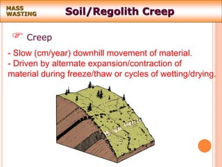 Soil/Regolith CreepMASS
WASTING
 Creep
- Slow (cm/year) downhill movement of material.
- Driven by alternate expansion/contraction of
material during freeze/thaw or cycles of wetting/drying.
 