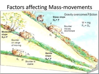 Factors affecting Mass-movements
 
