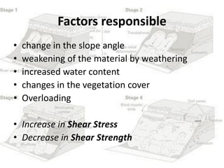 Factors responsible
• change in the slope angle
• weakening of the material by weathering
• increased water content
• changes in the vegetation cover
• Overloading
• Increase in Shear Stress
• Decrease in Shear Strength
 
