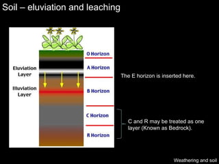 Soil – eluviation and leaching Weathering and soil C and R may be treated as one layer (Known as Bedrock). The E horizon is inserted here. 
