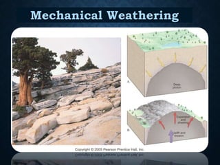 Mechanical Weathering
 