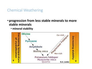 Chemical Weathering
•progression from less stable minerals to more
stable minerals
• mineral stability
 