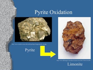 Pyrite Oxidation http://www.windows.ucar.edu/earth/geology/images/pyrite_sm.jpg http://www.dkimages.com/discover/previews/965/75014124.JPG Pyrite Limonite 