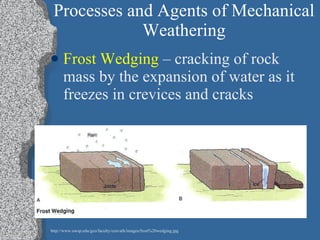Processes and Agents of Mechanical Weathering Frost Wedging  – cracking of rock mass by the expansion of water as it freezes in crevices and cracks http://www.uwsp.edu/geo/faculty/ozsvath/images/frost%20wedging.jpg 