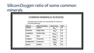 Silicon:Oxygen ratio of some common
minerals
 