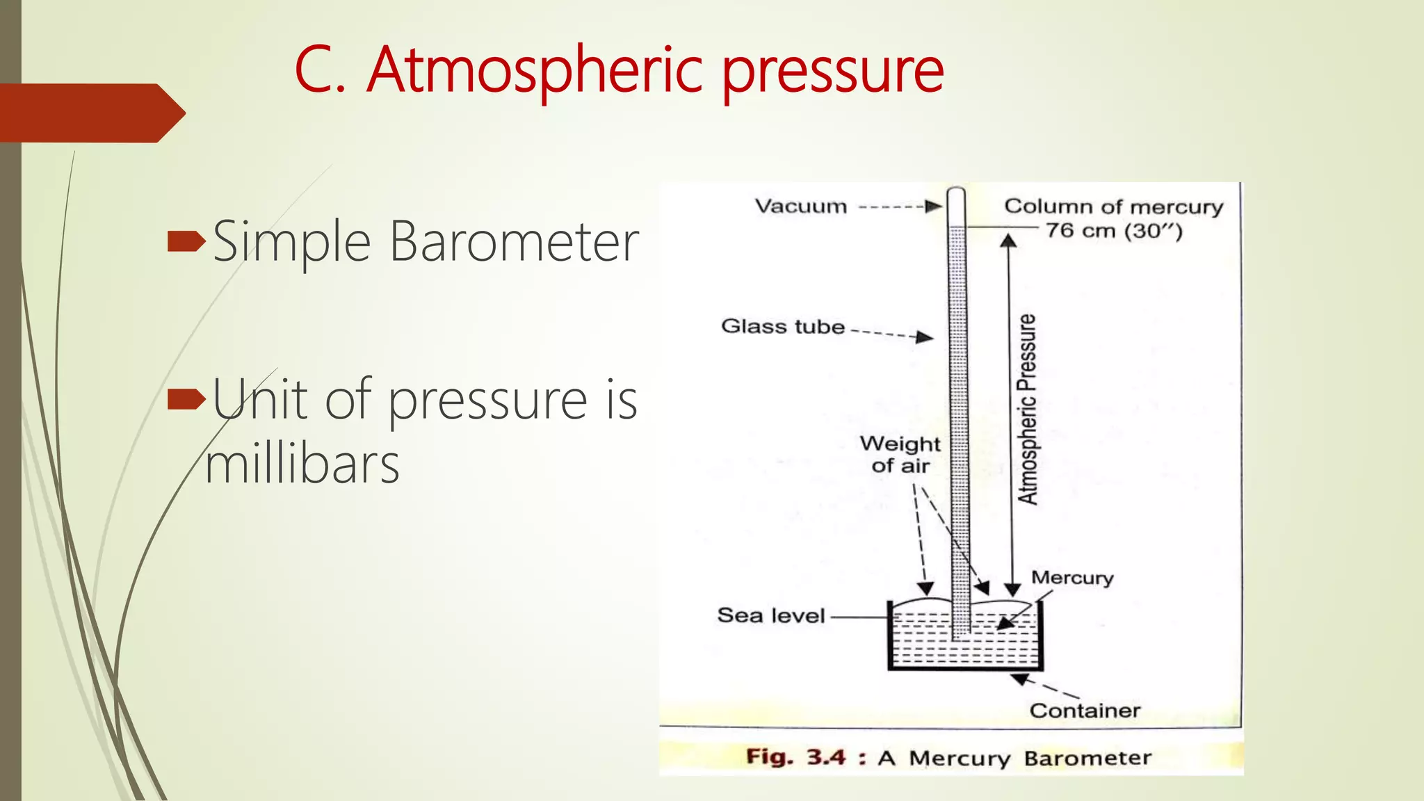 C. Atmospheric pressure
Simple Barometer
Unit of pressure is
millibars