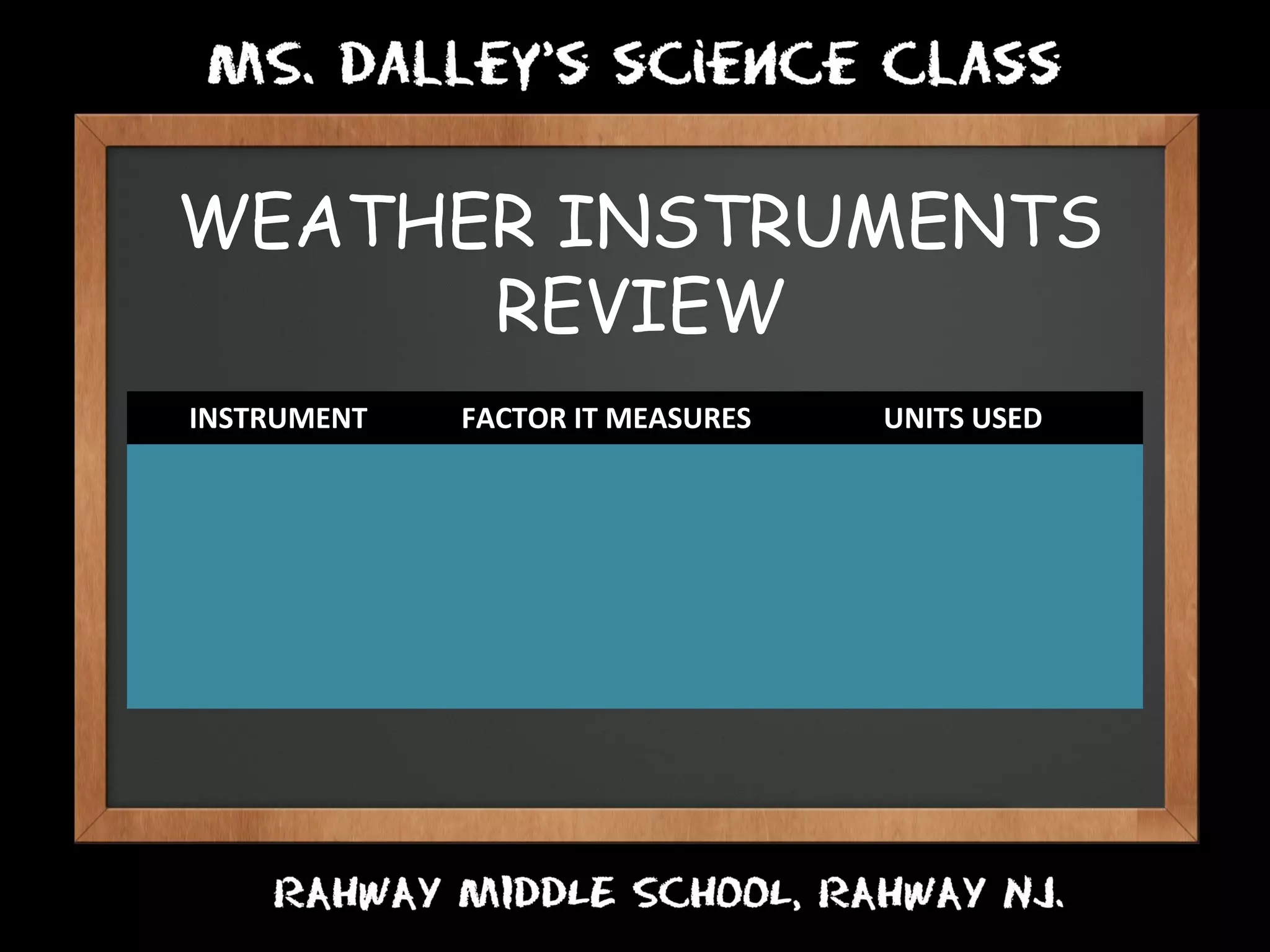 WEATHER INSTRUMENTS
REVIEW
INSTRUMENT FACTOR IT MEASURES UNITS USED
THERMOMETER TEMPERATURE DEGREES CELSIUS
HYGROMETER HUMIDITY (RELATIVE) PERCENTAGE
WIND VANE WIND DIRECTION COMPASS PTS (N/S/E/W)
ANEMOMETER WIND SPEED KILOMETER/HOUR
BAROMETER AIR PRESSURE MILLIBARS
 