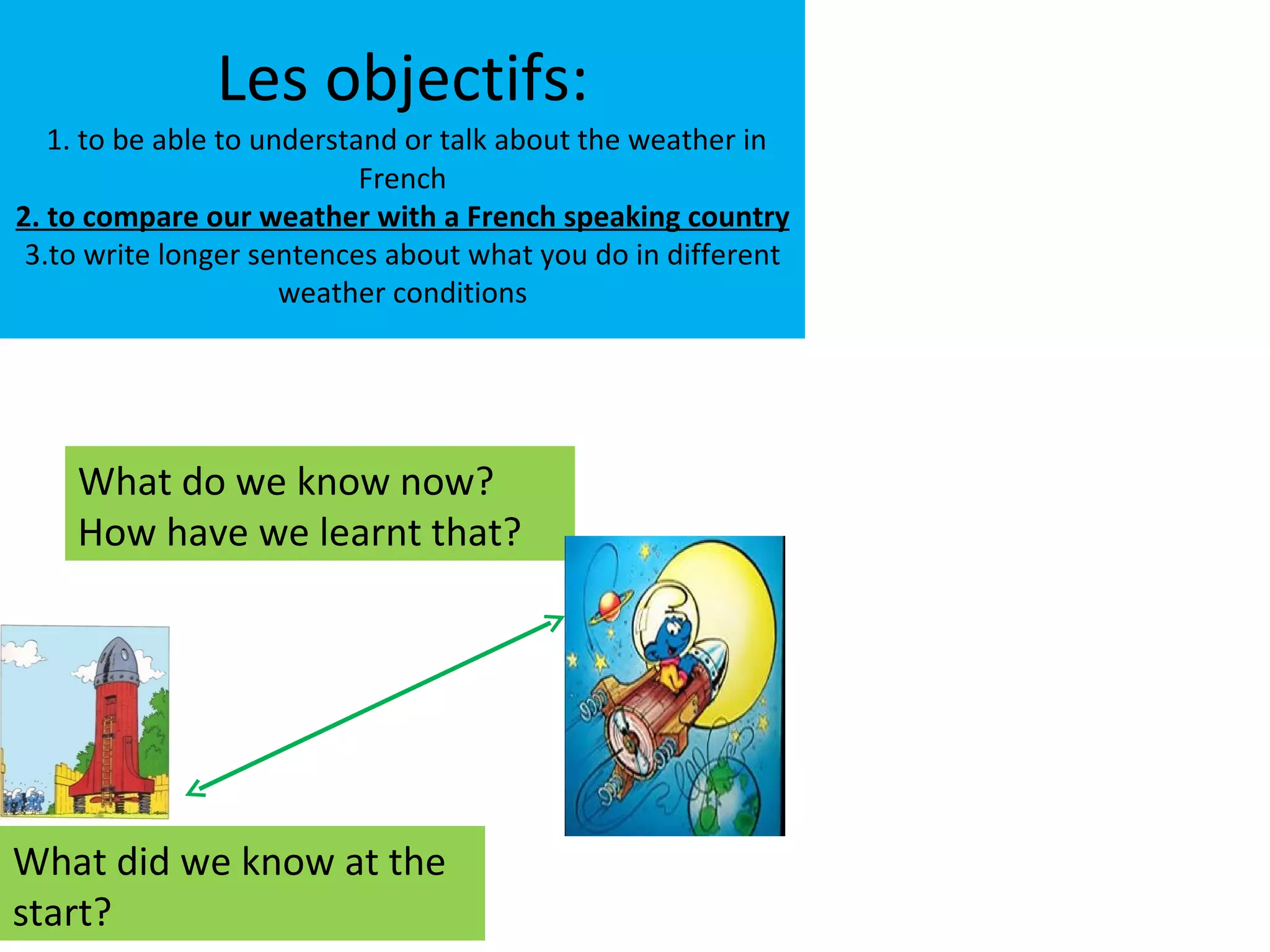 Les objectifs:
   1. to be able to understand or talk about the weather in
                            French
2. to compare our weather with a French speaking country
 3.to write longer sentences about what you do in different
                      weather conditions




    What do we know now?
    How have we learnt that?




What did we know at the
start?
 
