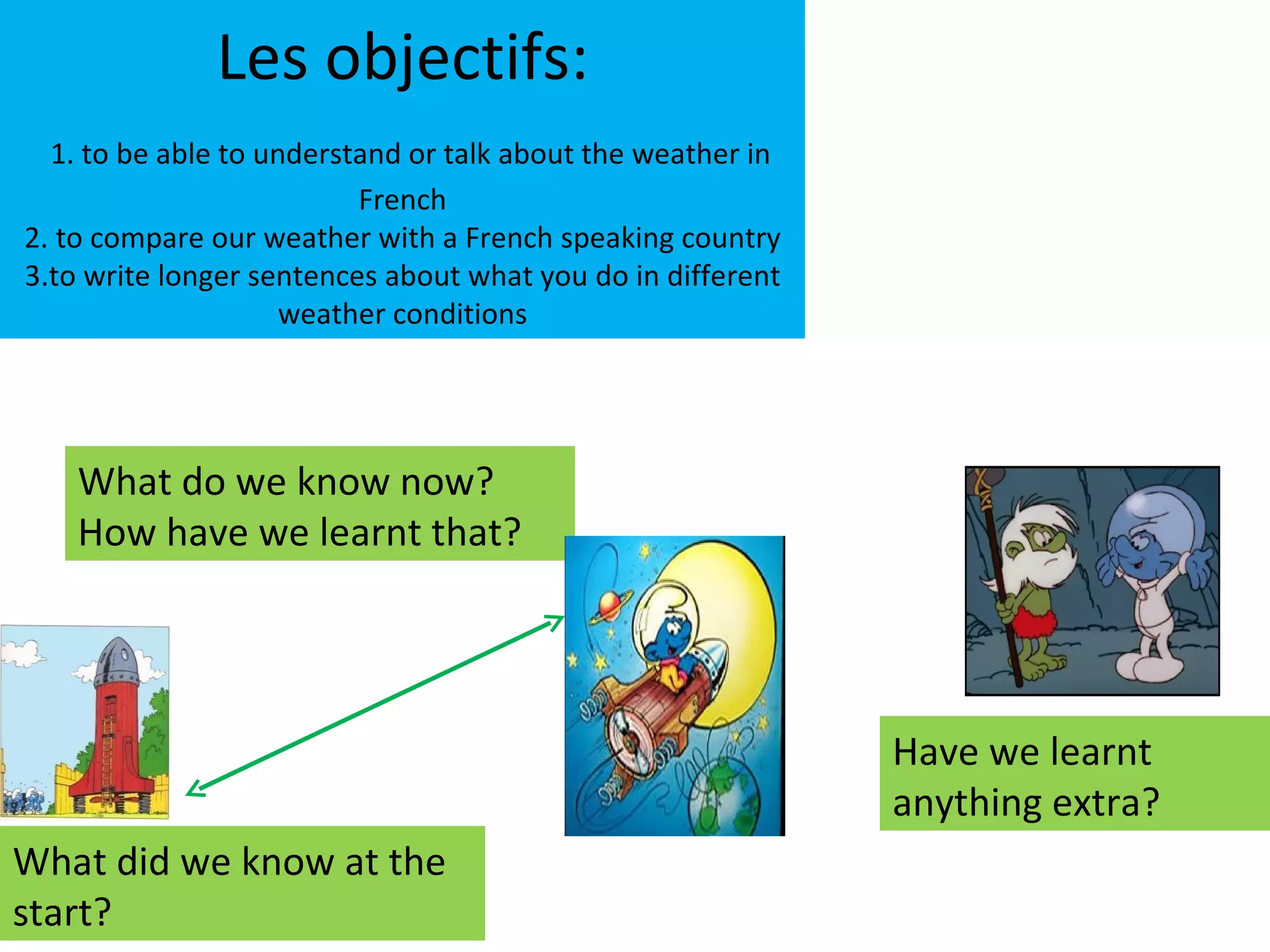 Les objectifs:
  1. to be able to understand or talk about the weather in
                          French
2. to compare our weather with a French speaking country
3.to write longer sentences about what you do in different
                     weather conditions




    What do we know now?
    How have we learnt that?




                                                             Have we learnt
                                                             anything extra?
What did we know at the
start?
 
