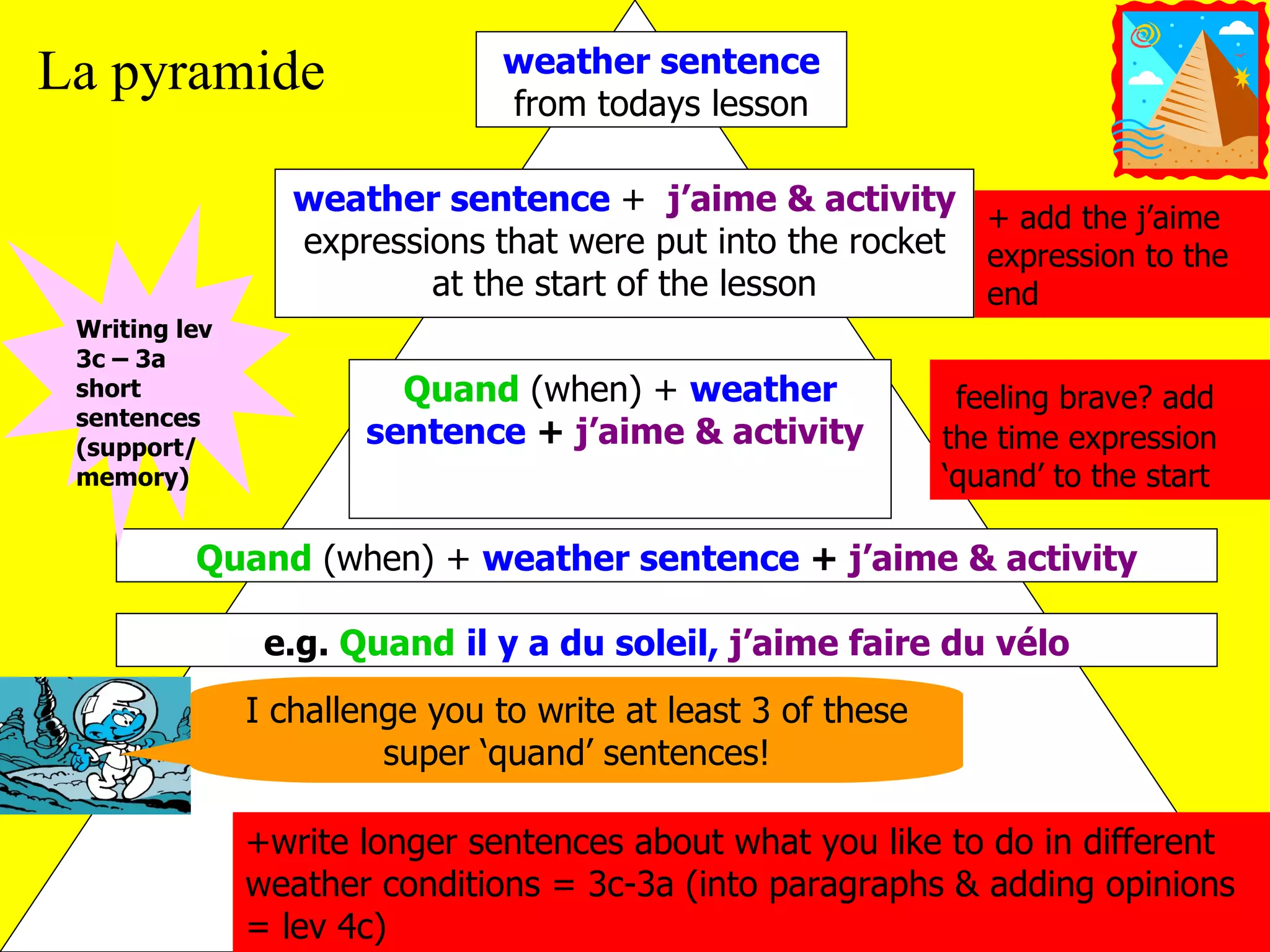 La pyramide                     weather sentence
                                from todays lesson

                  weather sentence + j’aime & activity + add the j’aime
                  expressions that were put into the rocket expression to the
                          at the start of the lesson        end
 Writing lev
 3c – 3a
 short                   Quand (when) + weather                feeling brave? add
 sentences
 (support/             sentence + j’aime & activity           the time expression
 memory)                                                      ‘quand’ to the start

          Quand (when) + weather sentence + j’aime & activity

                e.g. Quand il y a du soleil, j’aime faire du vélo
               I challenge you to write at least 3 of these
                        super ‘quand’ sentences!

               +write longer sentences about what you like to do in different
               weather conditions = 3c-3a (into paragraphs & adding opinions
               = lev 4c)
 
