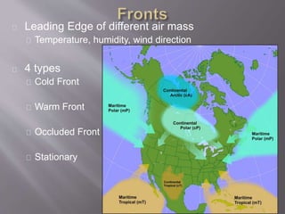 Leading Edge of different air mass 
Temperature, humidity, wind direction 
4 types 
Cold Front 
Warm Front 
Occluded Front 
Stationary 
 