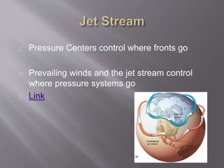 Pressure Centers control where fronts go 
Prevailing winds and the jet stream control 
where pressure systems go 
Link 
 