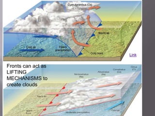 Link 
Fronts can act as 
LIFTING 
MECHANISMS to 
create clouds 
 