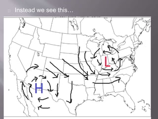 Instead we see this… 
 