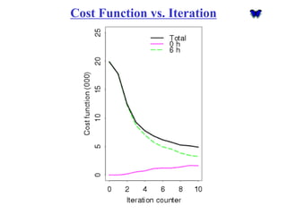 Cost Function vs. Iteration  
