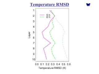 Temperature RMSD  